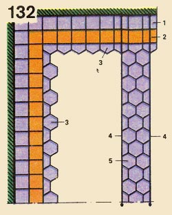 Podele (partea 2)