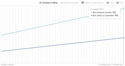 Actualizarea bazei de date cu site-uri de încredere pentru