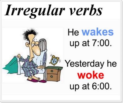 Formarea verbelor tensionate din trecut în engleză