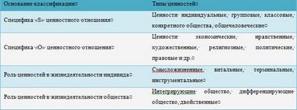 Зразки поведінки, звичаї, норми, цінності як елементи культури, субкультурная стратифікація