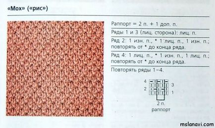 Pălării originale tricotate, tricotate din lana wi