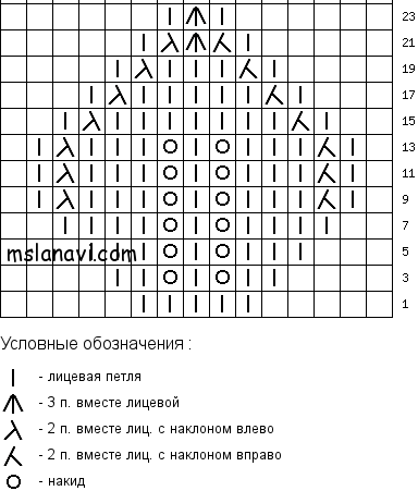 Оригінальні в'язані шапки, в'яжемо з лану ви