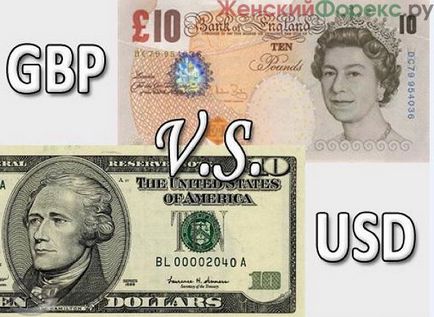 Principalele perechi valutare valutare