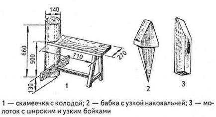 відбиття коси