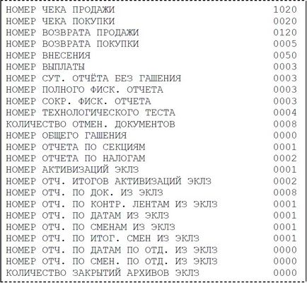 Звіти на ккм штрих-м-фр-к - - запчастини для торгового і ресторанного обладнання