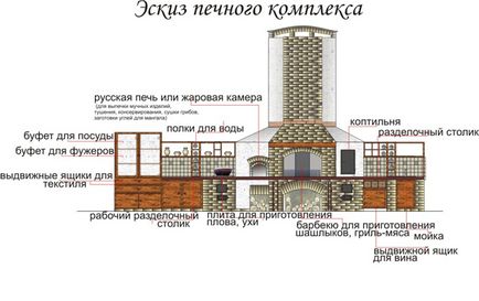 Піч для альтанки своїми руками елементи, креслення, схеми (фото і відео)