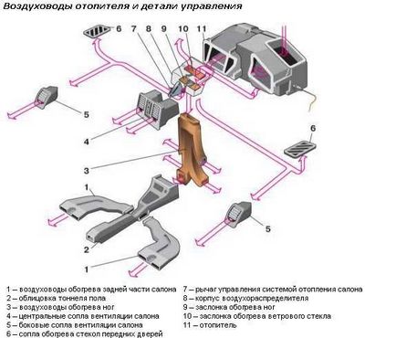 Піч ваз 2110 причини ремонту, усунення несправності, доробка