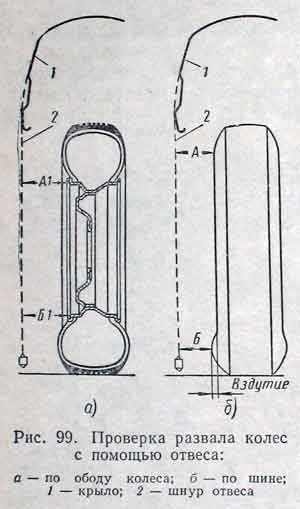 Suspensie frontală, gaz-21 Volga - articole, forum, documentație