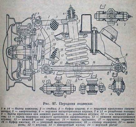 Suspensie frontală, gaz-21 Volga - articole, forum, documentație