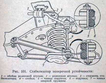 Suspensie frontală, gaz-21 Volga - articole, forum, documentație