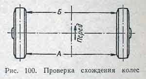 Передня підвіска, газ-21 волга - статті, форум, документація