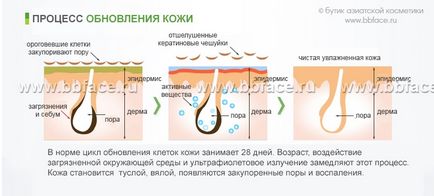 Пілінг скатка - делікатне очищення і оновлення шкіри