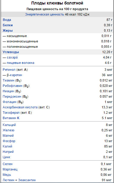 Piept cu merișoare - 7 rețete simple cu o fotografie!