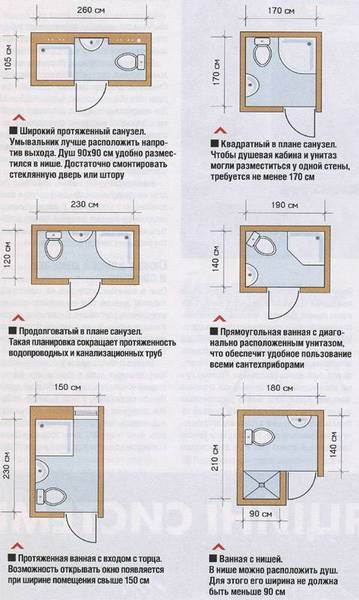 Amenajarea proiectelor de baie cu baie combinată cu toaletă și standarde de proiectare, recomandări