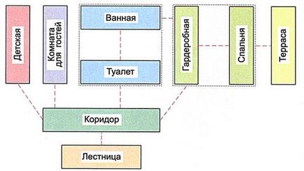 Планування санвузла проекти дизайну суміщеної ванни з туалетом і норми проектування, рекомендації