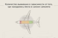 Чому «чорний ящик» помаранчевого кольору, вічні питання, питання-відповідь, аргументи і факти