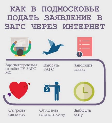 Подача заяви в загс на реєстрацію шлюбу, через інтернет, держпослуги, онлайн