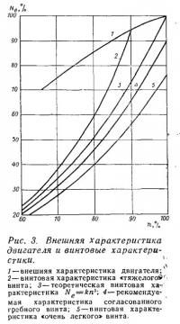 Підбір гребного гвинта для катера (суднобудування