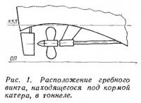 Підбір гребного гвинта для катера (суднобудування