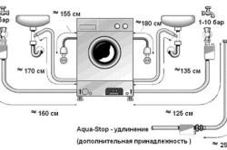 Підключення до водопроводу раковини і інсталяції