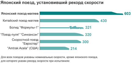 Потяги на магнітних подушках - маглев