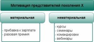 Покоління х чому варто брати на роботу людей старше 40 років