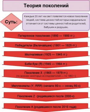 Покоління х чому варто брати на роботу людей старше 40 років