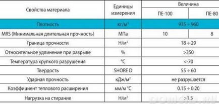 Поліетиленові труби, де застосовуються, як вибрати, корисні поради