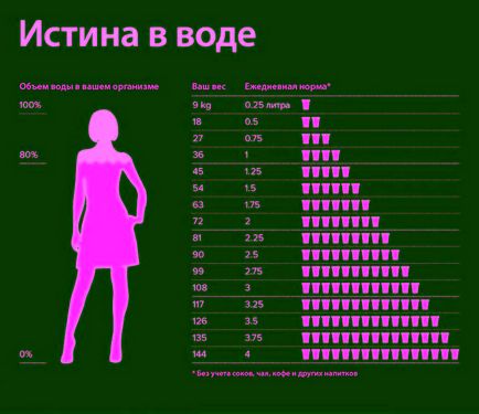 Користь води і як правильно її вживати