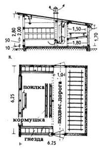 Приміщення для птиці і дрібної домашньої худоби, архітектура і проектування, довідник