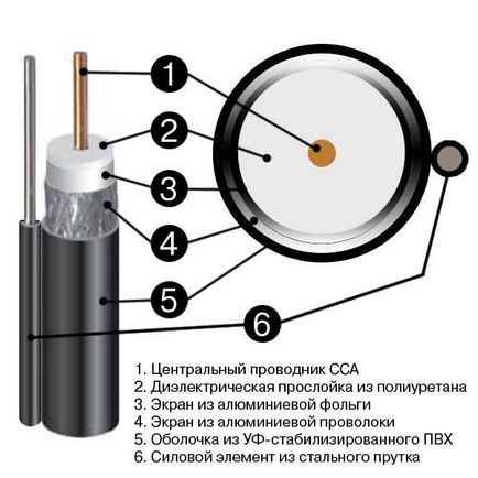 Правильно обжимаємо інтернет