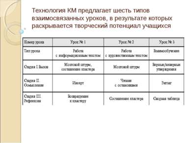 Презентація - майстер-клас з педагогічних технологій - завантажити безкоштовно