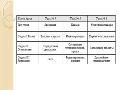 Prezentare - clasă de masterat în tehnologiile pedagogice - descărcare gratuită