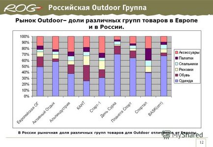 Bemutató 1 szabadtéri piac Oroszországban