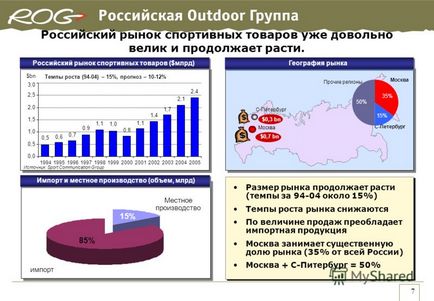 Prezentare pe tema 1 a pieței în aer liber din Rusia