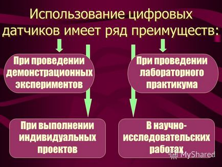 Prezentare pe tema laboratoarelor digitale - Archimedes - în studiul fizicii, biologiei, chimiei,