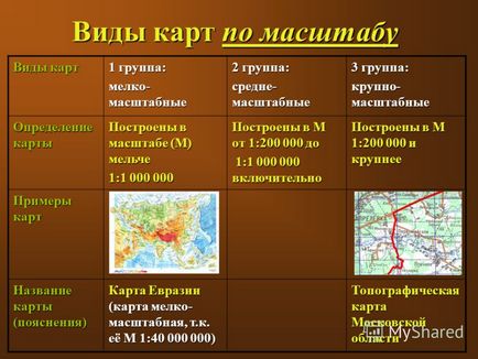 Презентація на тему географічна карта - найбільше творіння людства частина 2