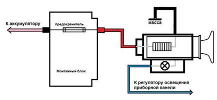 Прикуриватель - де плюс і мінус