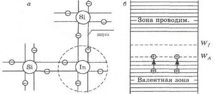 Impedanță semiconductoare - stadopedia