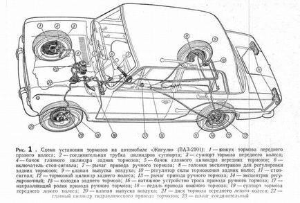 Vérzés a fékek VAZ 2106 Lada mester