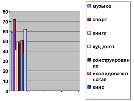 Психологічний супровід літнього відпочинку дітей - психолога, інше