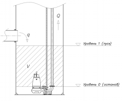 Розрахунок ємності приймального резервуара кнс з зануреними насосними агрегатами