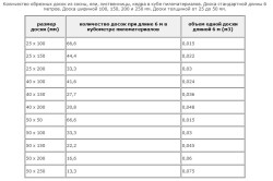 Calcularea cuburii plăcii este un exemplu tangent cu formula