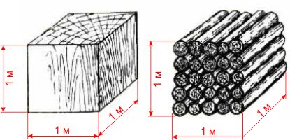 Calculul capacitatii cubice de cherestea