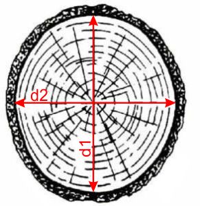 Calculul capacitatii cubice de cherestea