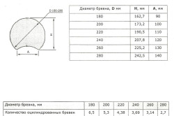 Calculul jurnalului din jurnal care determină numărul de jante și calculul materialului