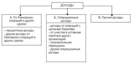 Витрати комерційного банку