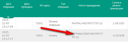 Înregistrare de paypal în Belarus