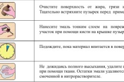 Ремонт ванн своїми руками покрокова інструкція