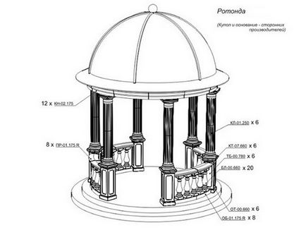 Rotunda az országban -, hogyan kell építeni - és design ház